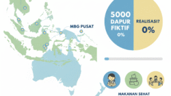 5000 Dapur MBG Fiktif