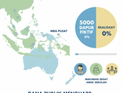 Polemik 5000 Dapur MBG Fiktif: Irma Chaniago Singgung Monopoli Kuota, BGN Klarifikasi Mekanisme