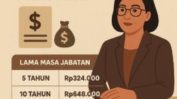 Berapa Uang Pensiun Sri Mulyani setelah Purna Tugas sebagai Menteri Keuangan?