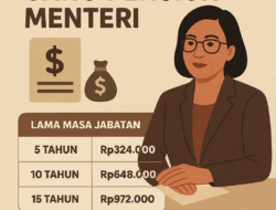 Berapa Uang Pensiun Sri Mulyani setelah Purna Tugas sebagai Menteri Keuangan?