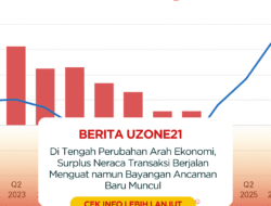 Di Tengah Perubahan Arah Ekonomi, Surplus Neraca Transaksi Berjalan Menguat namun Bayangan Ancaman Baru Muncul