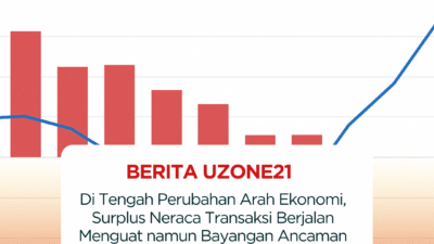 Di Tengah Perubahan Arah Ekonomi, Surplus Neraca Transaksi Berjalan Menguat namun Bayangan Ancaman Baru Muncul
