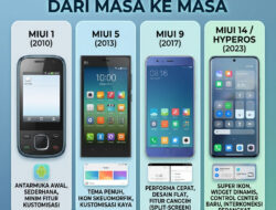 Era MIUI Berakhir, Redmi A2 Jadi Penutup Sejarah, Xiaomi Siap Tancap Gas dengan HyperOS