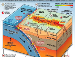 Potensi Gempa di Pulau Jawa Diprediksi Lebih Besar dari Estimasi Sebelumnya